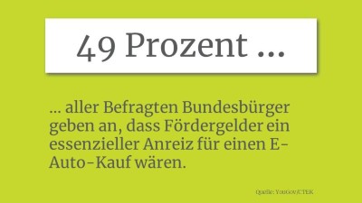 Infografik: Kaufprämien sind Anreiz für den E-Auto-Kauf