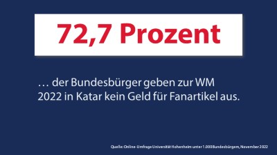 Infografik Fifa