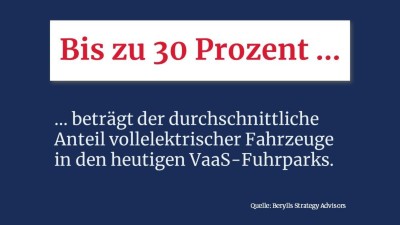 Inofgrafik: Heutige VaaS-Anbieter-Flotten haben einen BEV-Anteil von bis zu 30 %
