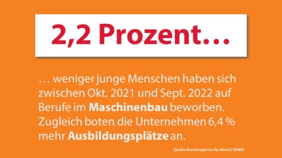 Ausbildungsstellen im Maschinenbau