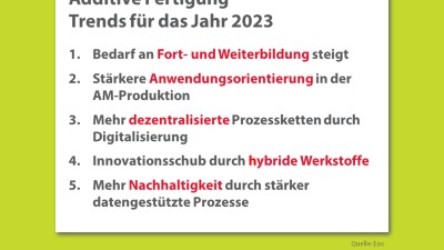Diese Trends prägen die additive Fertigung 2023