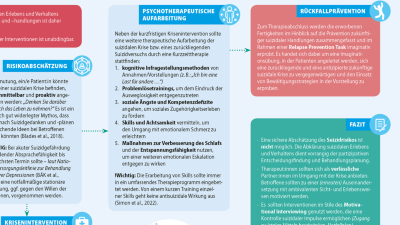 Psychotherapie bei Suizidgedanken und -absichten