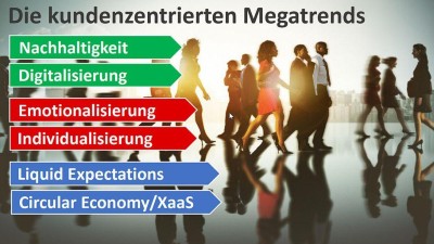 Megatrends Kundenzentrierung