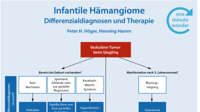 One Minute Wonder: Infantiles Hämangiom