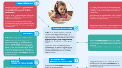 Zwangsstörungen bei Kindern und Jugendlichen