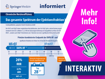 Infografik - Therapie der chronischen Herzinsuffizienz