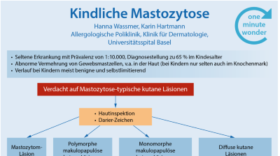 One Minute Wonder: Mastozytose bei Kindern
