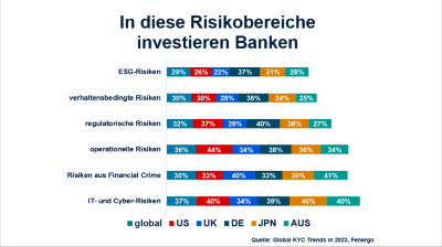Global KYC Trends in 2023
