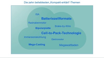 Die zehn beliebtesten "Kompakt-erklärt"-Themen