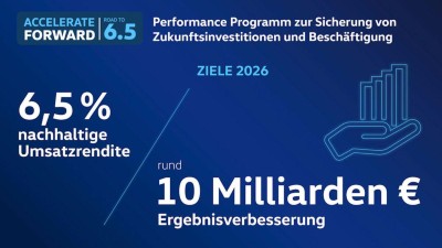 VW-Programm "Accelerate Forward | Road to 6.5"