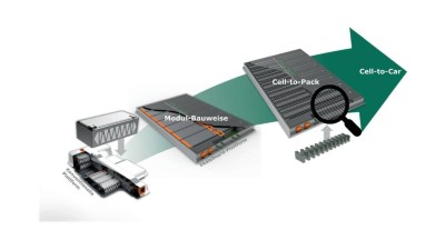 Evolution der Batteriesystemkonzepte auf Basis unterschiedlicher Fahrzeugplattformen und mit unterschiedlichem Packaging