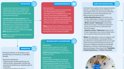 Individualisierte Exposition bei Angststörungen