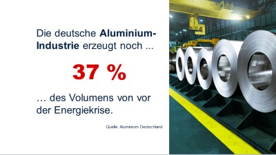 Infografik zur Aluminiumproduktion 2023