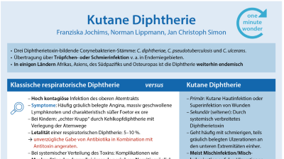 One Minute Wonder: Kutane Diphterie