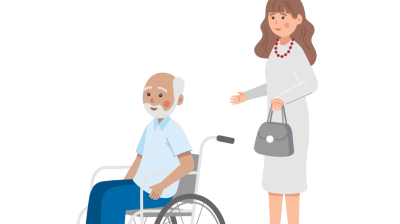 Grafik Kontrakturenprophlaxe