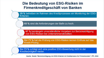 ESG-Risiken im Firmenkreditgeschäft 2024