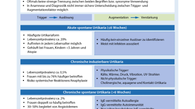 One Minute Wonder: Urtikaria
