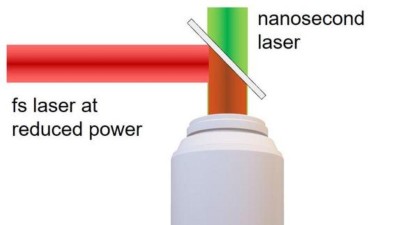 Zwei-Photonen-Polymerisationstechnik