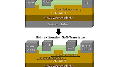 Schematischer Vergleich eines unidirektionalen und eines bidirektionalen GaN-Transistors.