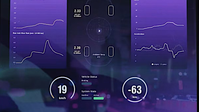 Nira Dynamics hat den "Tread Wear Indicator" entwickelt.