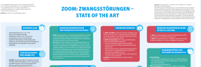 Zwangsstörungen - State of the Art