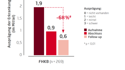 Infografik Studienergebnis