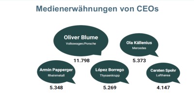 CEOs in den Medien