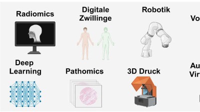 Illustration mehrerer kleiner Bilder: Monitor mit Kopf, Netz aus blauen Linien, zwei aufrechte menschliche Körper, Roboterarm, 3D-Drucker