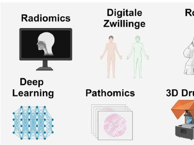 Illustration mehrerer kleiner Bilder: Monitor mit Kopf, Netz aus blauen Linien, zwei aufrechte menschliche Körper, Roboterarm, 3D-Drucker