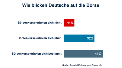 Börsenkurse Canada Life 2025