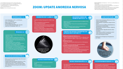 Update Anorexia nervosa