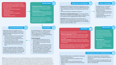 Sport & Bewegung in der Psychotherapie