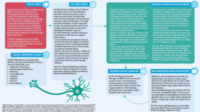 EMDR in der Behandlung psychosomatischer Störungsbilder