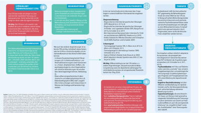 Störung mit Trennungsangst über die Lebensspanne
