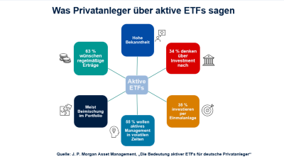 JP Morgan_aktive ETFs_2025