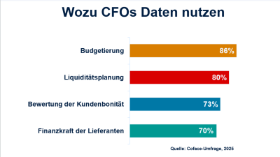 Coface-Umfrage_CFO_2025