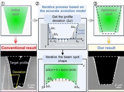 Laser Micromachining