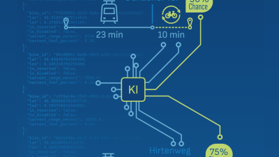 Das KI-gestützte Routing analysiert Verfügbarkeitswahrscheinlichkeiten, Fahrtdauer und Umstiegspunkte.