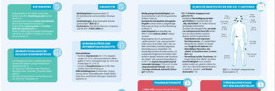 Körperdysmorphe Störung