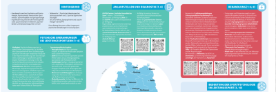 Sportpsychiatrie und -psychotherapie