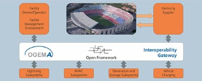 IWES BEAMS Energiemanagementsystem