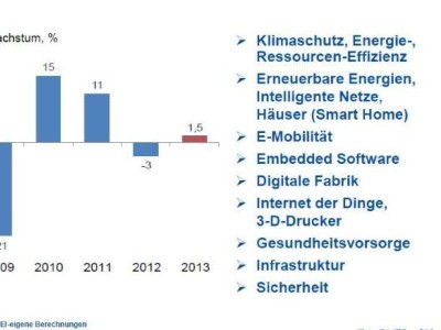 Deutsche Elektroproduktion: Ausblick