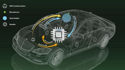 Vehicle Audio + NVH |  AKM uses Silentium technology to create a quiet cabin