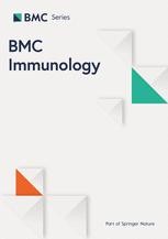 Immune Cell Subsets And Their Gene Expression Profiles From Human