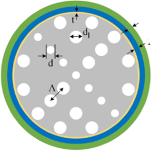 View full size image