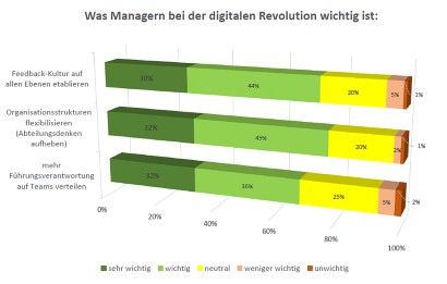 Personalfuhrung Zwolf Leitfragen Fur Gutes Feedback