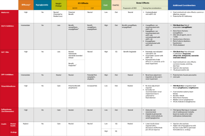 ada guidelines 2021 prediabetes