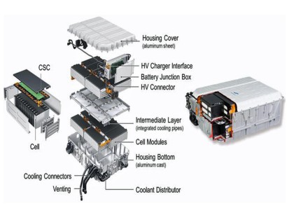 Batterie Verbundprojekt Erforscht Recycling Von Elektroauto Batterien Springerprofessional De