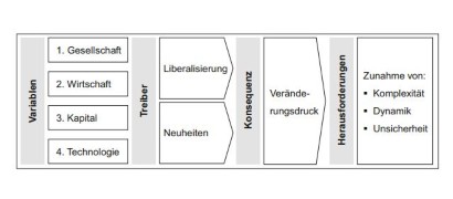 Was Meint Globalisierung Der Wirtschaft Springerprofessional De