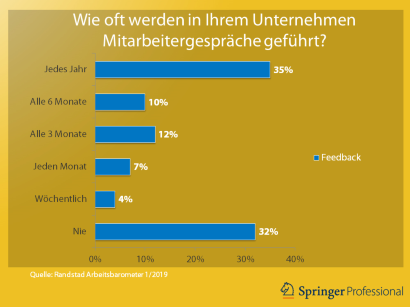 Feedback Motiviere Dich Doch Selbst Springerprofessional De